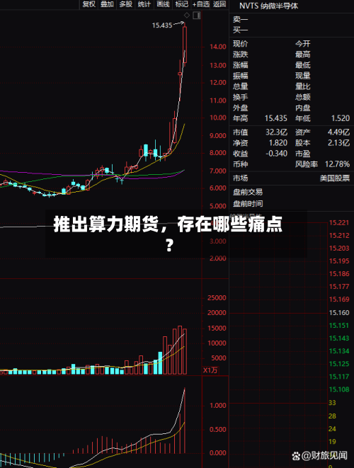 推出算力期货，存在哪些痛点？-第3张图片