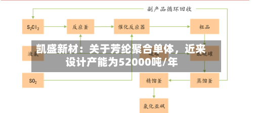 凯盛新材：关于芳纶聚合单体，近来设计产能为52000吨/年-第2张图片