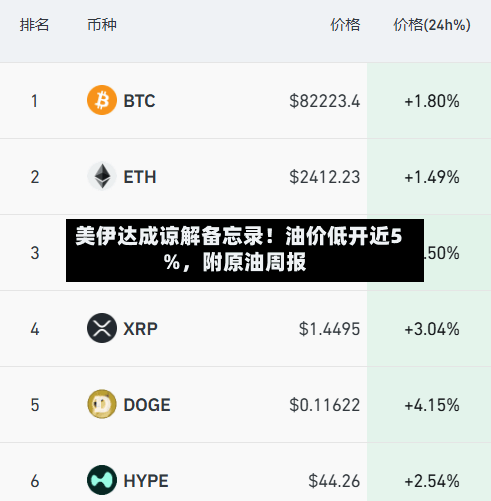 美伊达成谅解备忘录！油价低开近5%，附原油周报-第2张图片