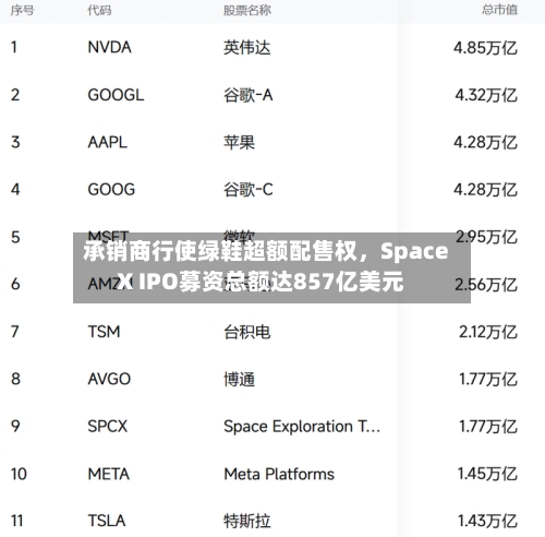 承销商行使绿鞋超额配售权，SpaceX IPO募资总额达857亿美元-第2张图片