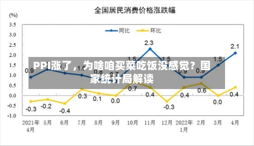 PPI涨了，为啥咱买菜吃饭没感觉？国家统计局解读-第2张图片