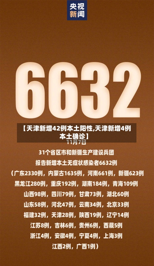 【天津新增42例本土阳性,天津新增4例本土确诊】