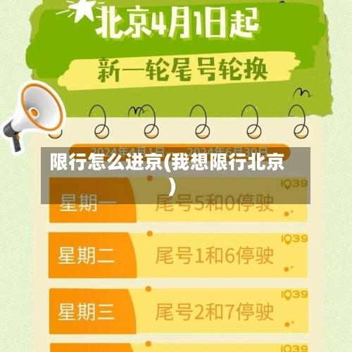 限行怎么进京(我想限行北京)