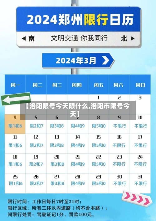 【洛阳限号今天限什么,洛阳市限号今天】