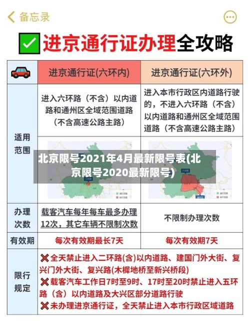北京限号2021年4月最新限号表(北京限号2020最新限号)-第2张图片