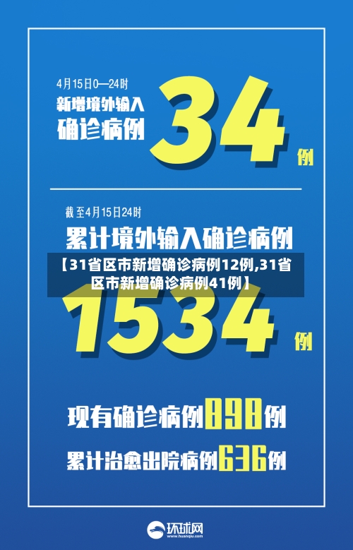 【31省区市新增确诊病例12例,31省区市新增确诊病例41例】-第3张图片