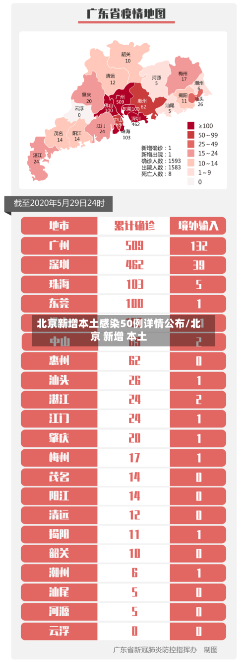北京新增本土感染50例详情公布/北京 新增 本土-第2张图片