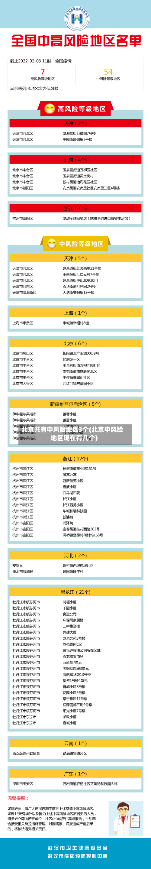 北京共有中风险地区3个(北京中风险地区现在有几个)-第3张图片