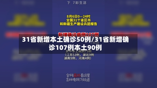31省新增本土确诊50例/31省新增确诊107例本土90例