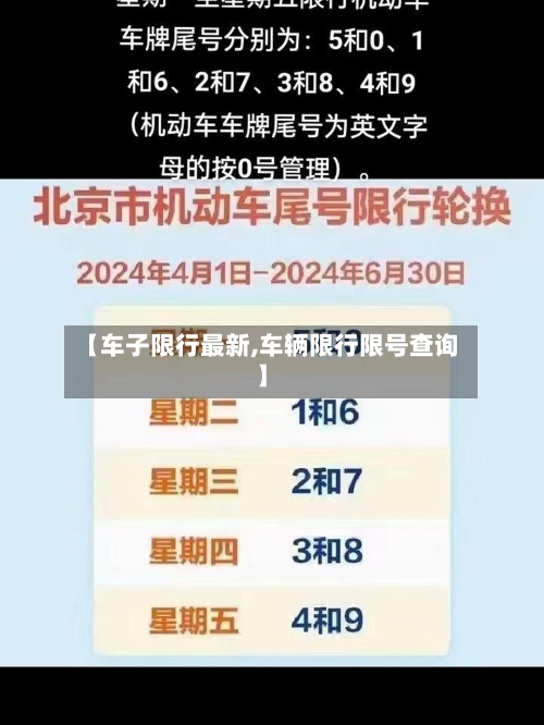 【车子限行最新,车辆限行限号查询】
