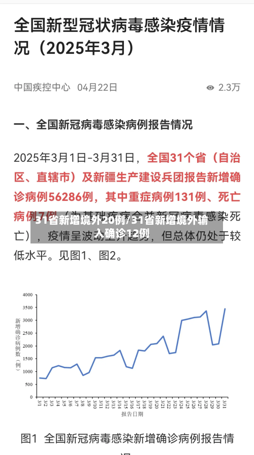 31省新增境外20例/31省新增境外输入确诊12例