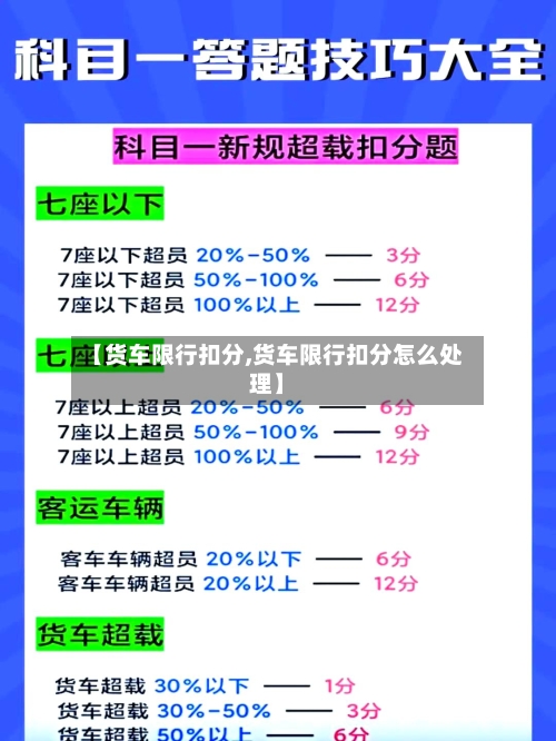 【货车限行扣分,货车限行扣分怎么处理】-第2张图片