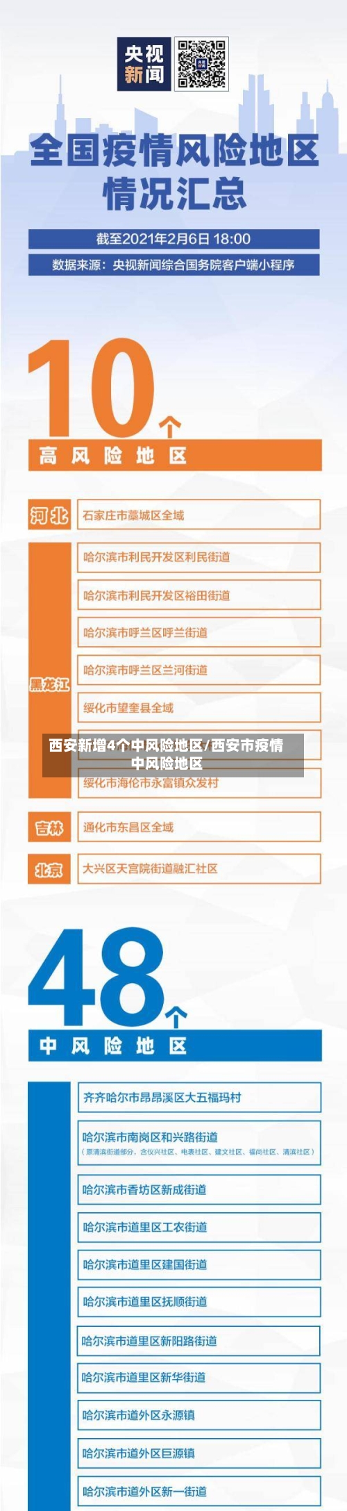 西安新增4个中风险地区/西安市疫情中风险地区-第3张图片