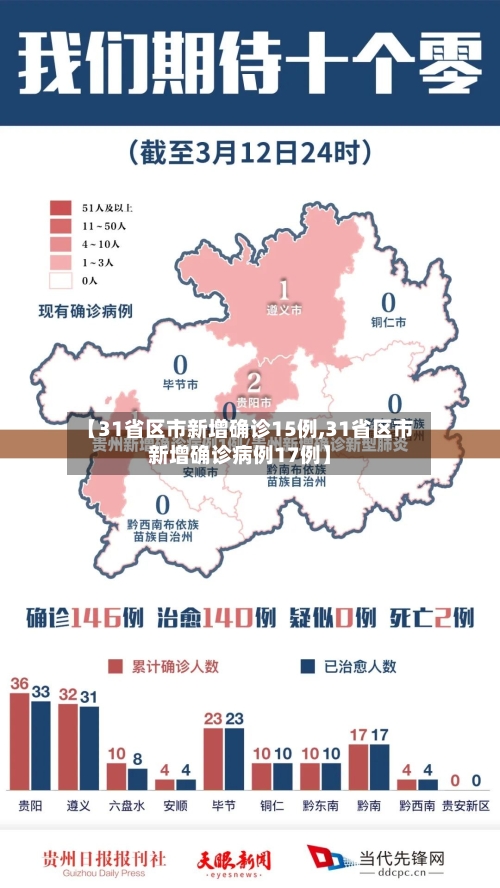 【31省区市新增确诊15例,31省区市新增确诊病例17例】