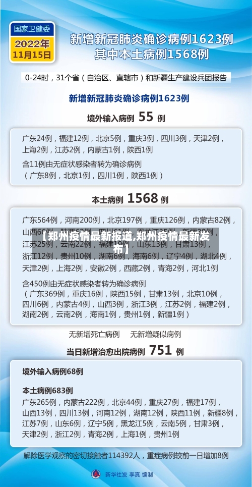 【郑州疫情最新报道,郑州疫情最新发布】