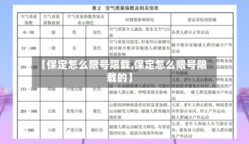 【保定怎么限号限载,保定怎么限号限载的】-第3张图片