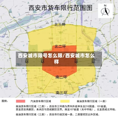 西安城市限号怎么限/西安城市怎么样