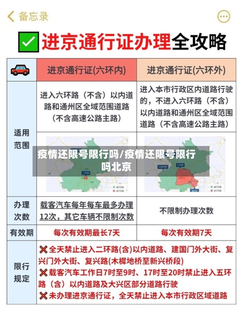 疫情还限号限行吗/疫情还限号限行吗北京