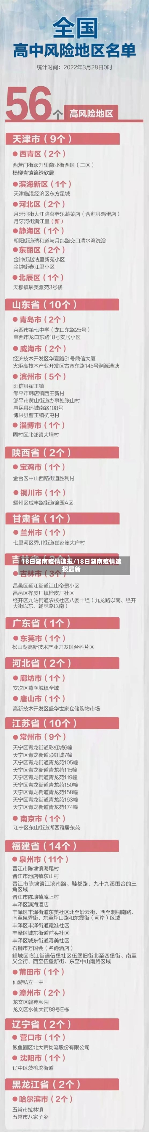 18日湖南疫情速报/18日湖南疫情速报最新-第2张图片