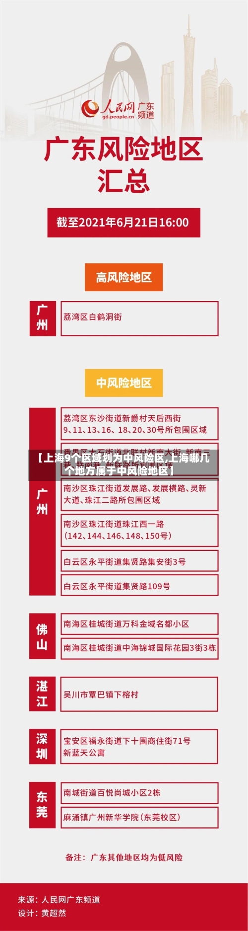 【上海9个区域划为中风险区,上海哪几个地方属于中风险地区】-第2张图片