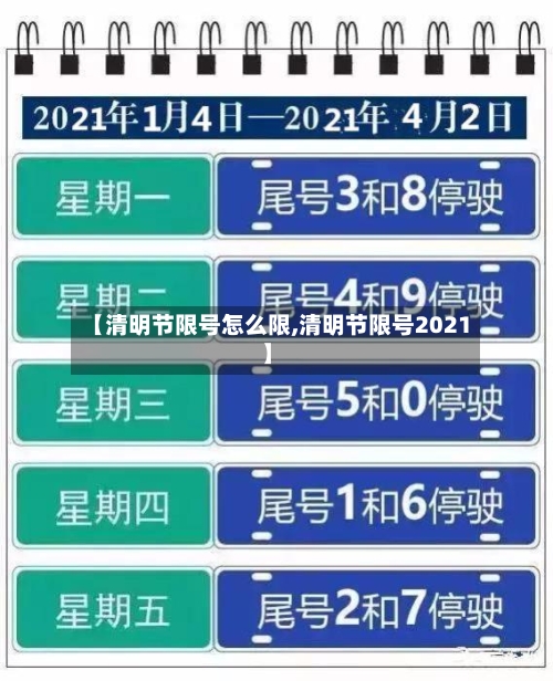 【清明节限号怎么限,清明节限号2021】-第2张图片