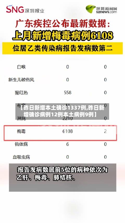 【昨日新增本土确诊1337例,昨日新增确诊病例12例本土病例9例】