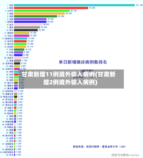 甘肃新增11例境外输入病例(甘肃新增2例境外输入病例)