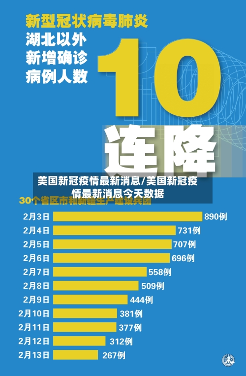 美国新冠疫情最新消息/美国新冠疫情最新消息今天数据-第3张图片
