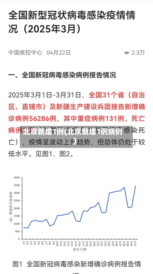 北京新增1例(北京新增1例病例)-第3张图片