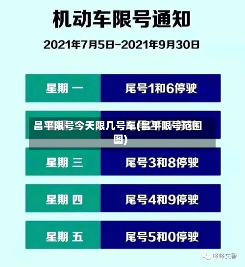 昌平限号今天限几号车(昌平限号范围图)