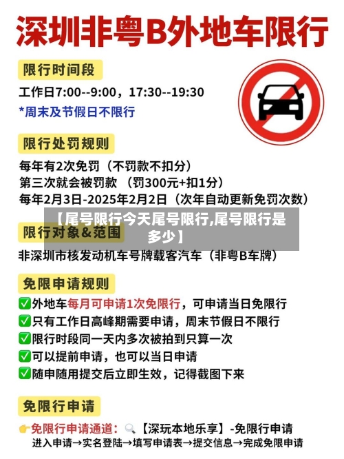 【尾号限行今天尾号限行,尾号限行是多少】