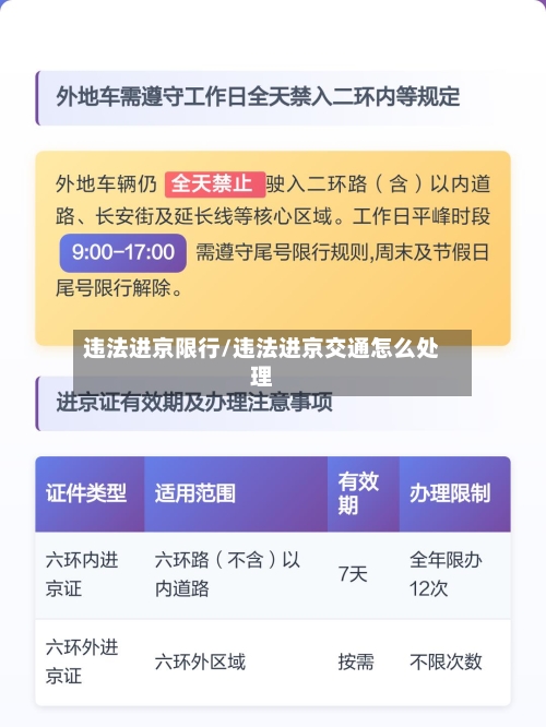 违法进京限行/违法进京交通怎么处理-第2张图片