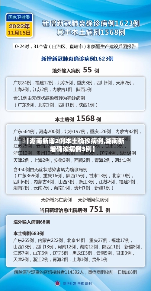 【湖南新增2例本土确诊病例,湖南新增确诊病例3例】