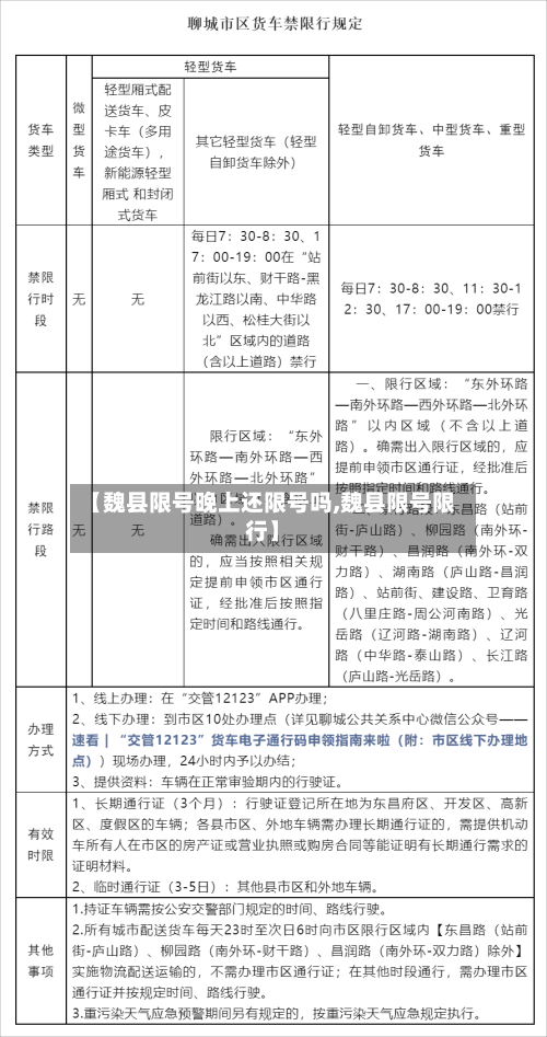 【魏县限号晚上还限号吗,魏县限号限行】-第2张图片