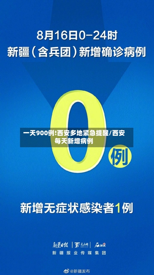 一天900例!西安多地紧急提醒/西安每天新增病例