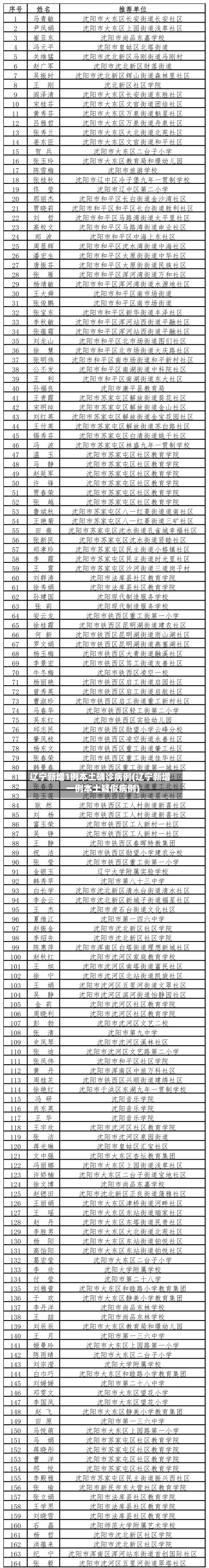 辽宁新增1例本土确诊病例(辽宁新增一例本土疑似病例)