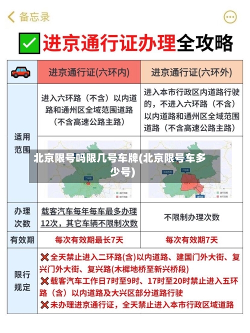 北京限号吗限几号车牌(北京限号车多少号)