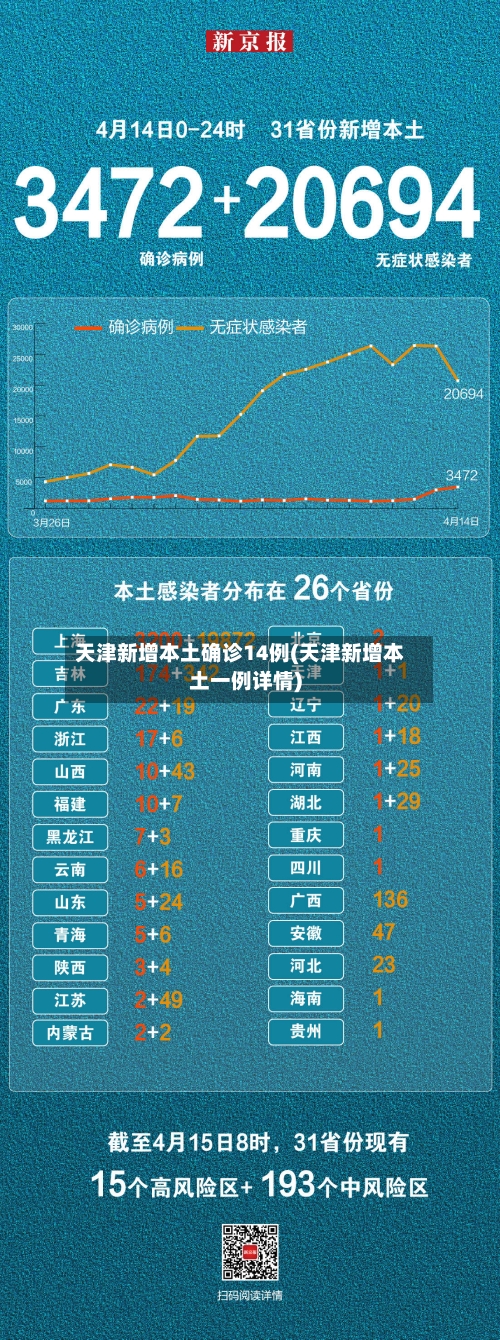 天津新增本土确诊14例(天津新增本土一例详情)