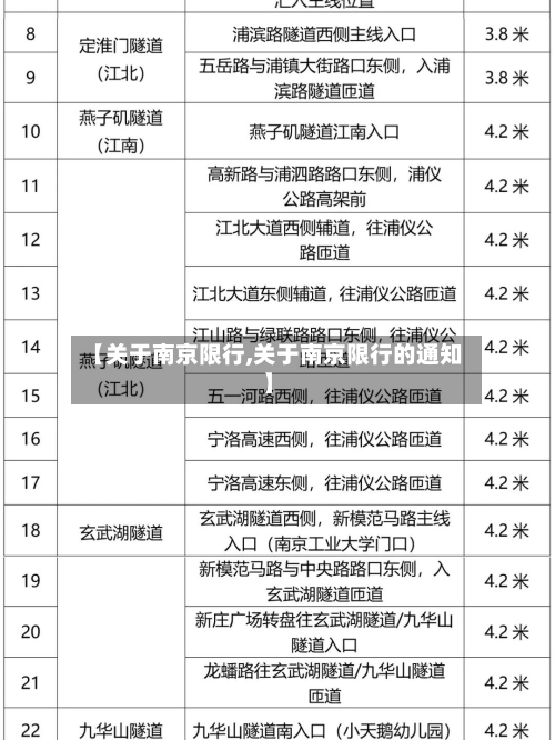 【关于南京限行,关于南京限行的通知】-第2张图片
