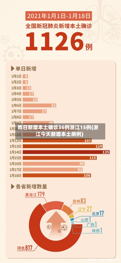 昨日新增本土确诊36例浙江15例(浙江今天新增本土病例)-第2张图片