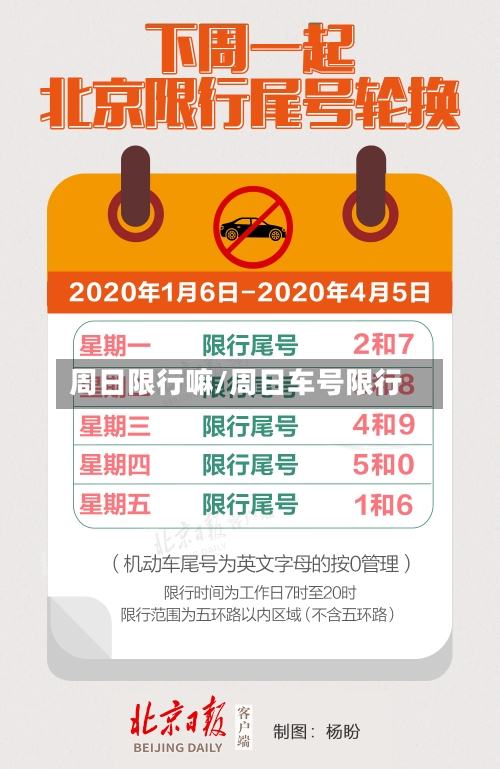 周日限行嘛/周日车号限行