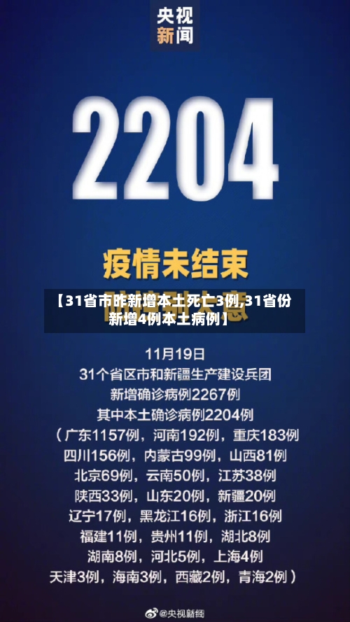 【31省市昨新增本土死亡3例,31省份新增4例本土病例】