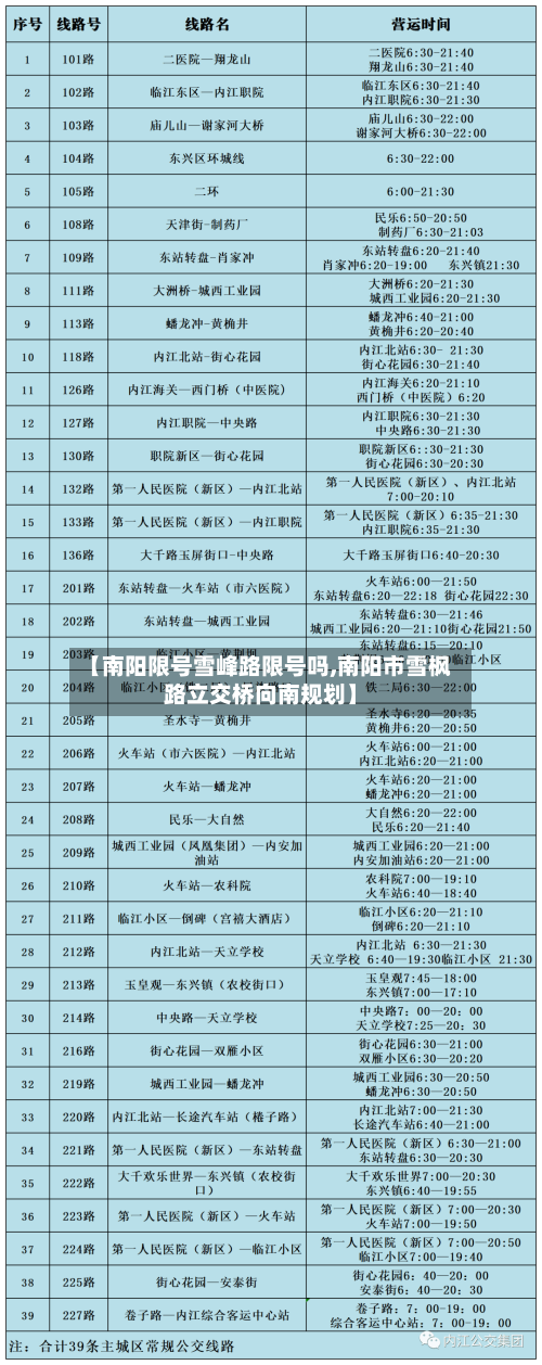 【南阳限号雪峰路限号吗,南阳市雪枫路立交桥向南规划】-第2张图片