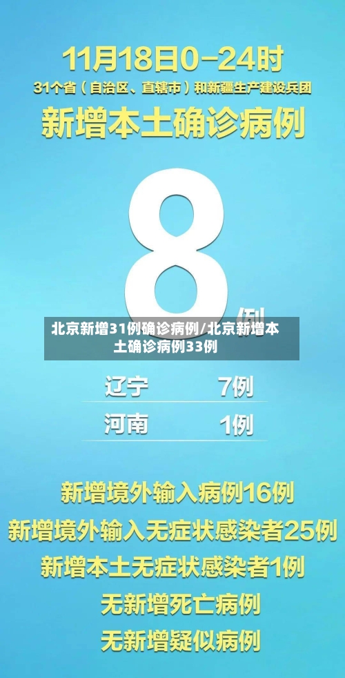北京新增31例确诊病例/北京新增本土确诊病例33例