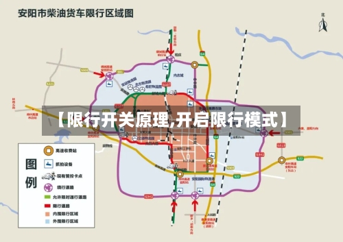 【限行开关原理,开启限行模式】-第2张图片