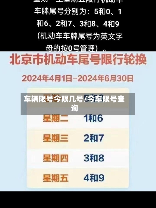 车辆限号今限几号/今车限号查询