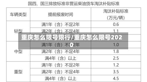 重庆怎么限号限行/重庆怎么限号2020-第2张图片