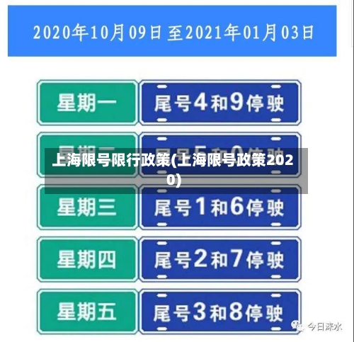 上海限号限行政策(上海限号政策2020)-第2张图片