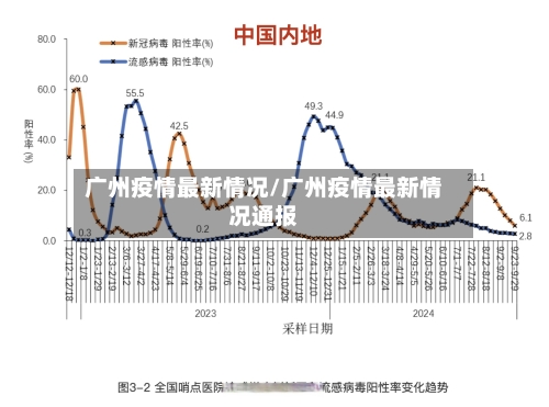 广州疫情最新情况/广州疫情最新情况通报-第3张图片