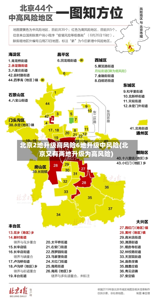 北京2地升级高风险6地升级中风险(北京又有两地升级为高风险)-第2张图片